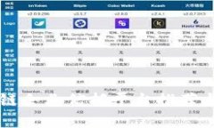 区块链企业信托平台推荐