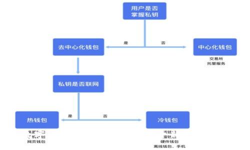 区块链数字货币的多重用途：揭开新时代的金融变革