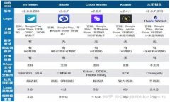 TP钱包使用说明：新手必看