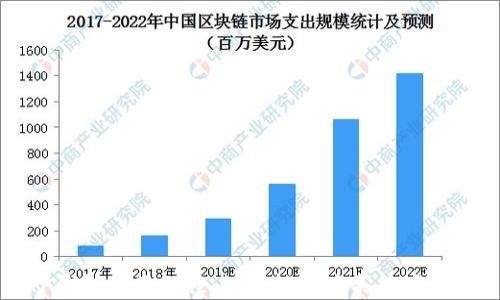 
TP钱包使用教程：如何轻松购买数字货币