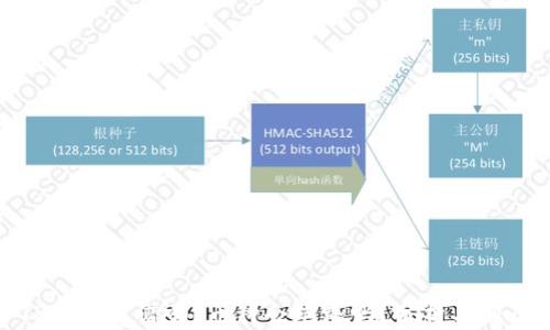 
TP钱包靠谱吗？币种会跑路吗？分析与解读