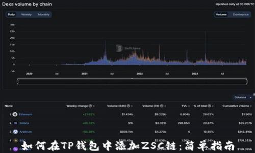 
如何在TP钱包中添加ZSC链：简单指南