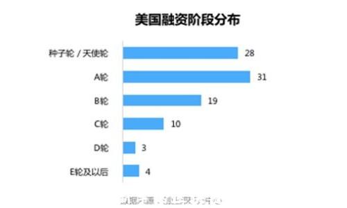 
2023年适合新手的区块链投资项目推荐