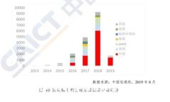 TP钱包跨链转账指南：如何