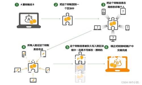 使用TP钱包登录的全面指南：安全、便捷、快速

使用TP钱包登录的全面指南