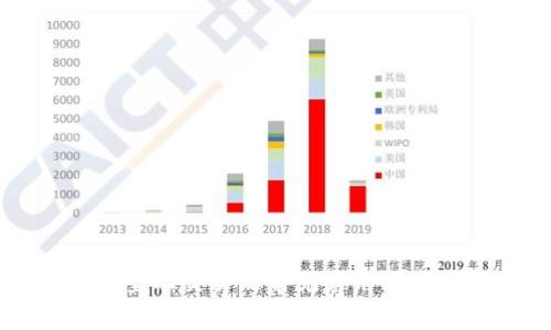 区块链量化交易的常见套路与方法解析