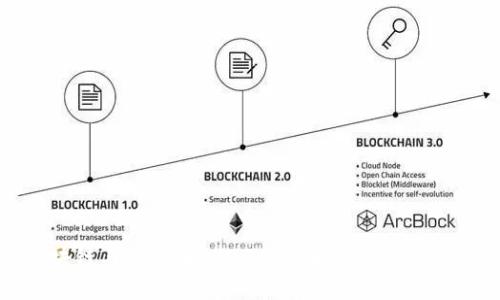 区块链与比特币：你必须了解的相关概念股