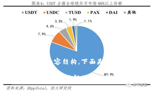 为了给您提供一个符合要求的内容结构，下面是设计的内容大纲及相关的信息。

大学区块链考试内容全面解析：全面了解区块链技术及其应用