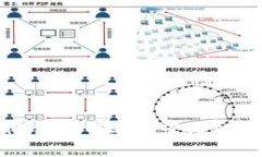 如何在TP钱包中安全管理以