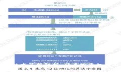 真正的区块链龙头股解析