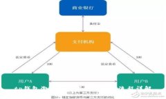 tp钱包激活码注册的作用与