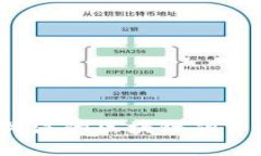 2023年值得关注的区块链融