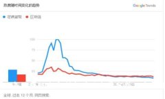 2023年区块链自主创新项目