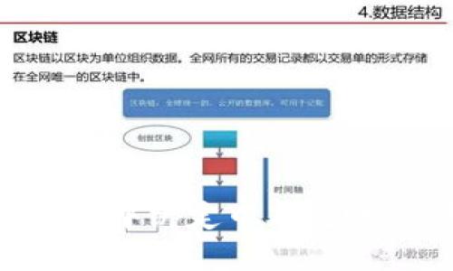 如何在TP钱包中绑定中本聪账户：完整指南