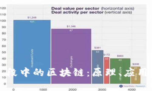 信息技术手段中的区块链：原理、应用与前景分析