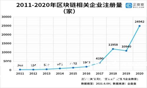 以下是您请求的格式化内容，包括一个的、关键词、内容大纲以及问题和详细介绍。

区块链技术在游戏行业的应用：哪些游戏正在引领潮流？