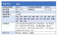 全面解析TPT与TP钱包的关系