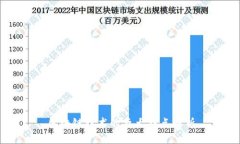 区块链技术的五大特点解