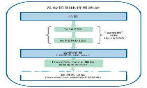 : TP钱包浏览器使用指南：快速找到你的资产管理工具