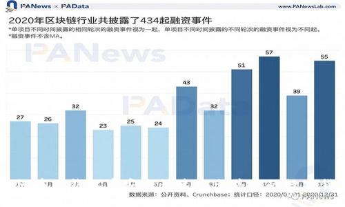 如何在TP钱包中安全快速地出售你的数字货币