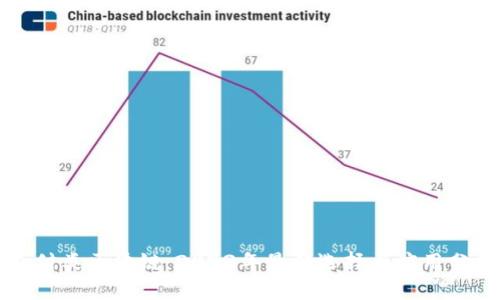 支付类区块链：2023年最佳选择与应用分析