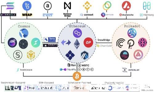 
新版TP钱包闪兑XSwap功能详解，轻松实现数字资产互换