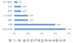 区块链技术：探索前沿行