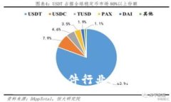 南昌区块链软件行业热门