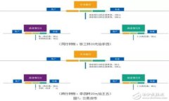 思考如何将OK币转换到TP钱