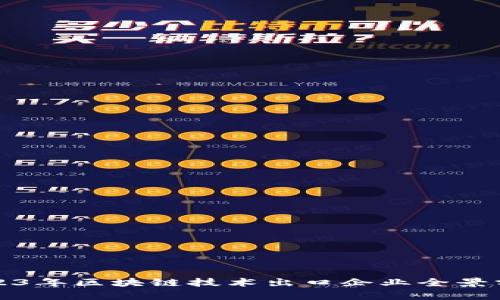 2023年区块链技术出口企业全景分析