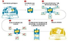 在区块链行业中，品牌名