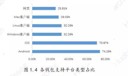 TP钱包地址转错了怎么办？快速解决方案与预防措施