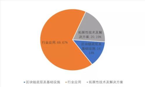 : 揭开区块链骗局的真相：必读书籍推荐