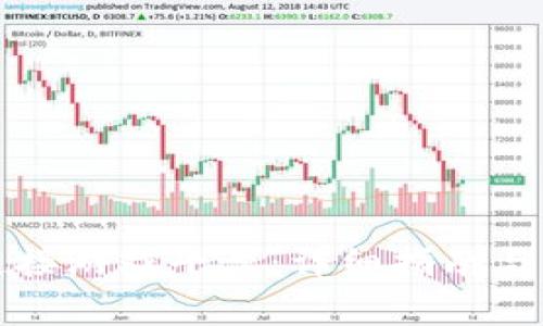 TP钱包如何链接游戏平台：详细指南与常见问题解答