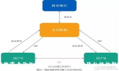 区块链数字身份的应用：