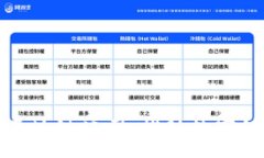 :探索厦门市区块链公司：