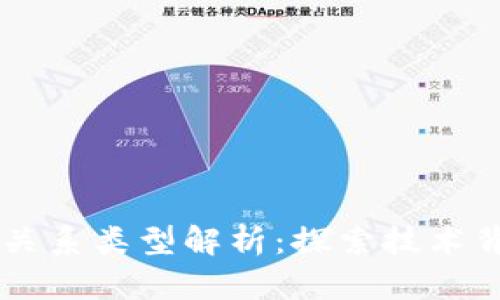 区块链的微妙关系类型解析：探索技术背后的深层联系
