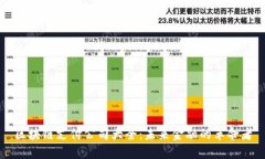 区块链支付公司大全：未