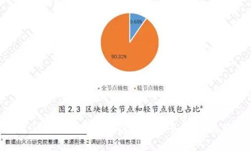 2023年最佳区块链客户服务平台推荐