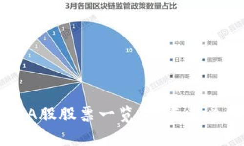 区块链A股股票一览：投资者必备指南