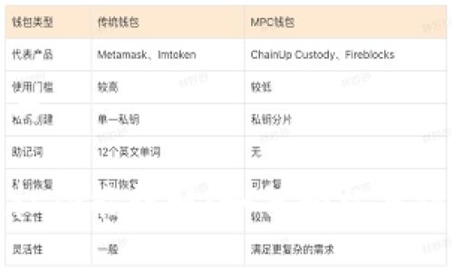 思考的且的

TP钱包授权功能详解：如何轻松找到授权选项