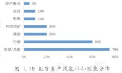   深入了解区块链钱包业务：安全、效率与未来