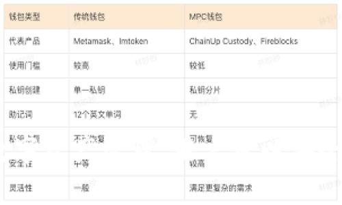 TP钱包的全称是“TokenPocket”。 TokenPocket 是一款多链数字钱包，支持以太坊、波场、EOS 等公链的数字资产管理，用户可以安全存储、转账和管理各种加密货币。希望这个信息对你有帮助！如果你有其他问题或需要更多信息，请告诉我。