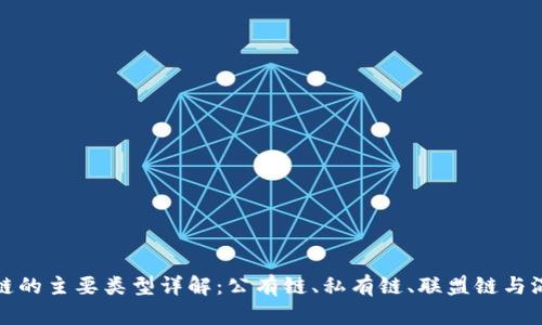 区块链的主要类型详解：公有链、私有链、联盟链与混合链