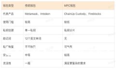 区块链钱包APP推荐：你的