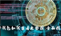 TP钱包如何查看走势图：全