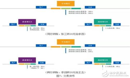 如何下载、注册与安装TP钱包：全方位指南