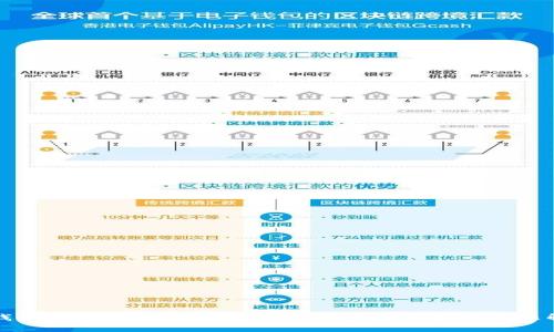 TP钱包如何登录交易平台：详细步骤与常见问题解析