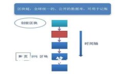 TP钱包使用指南：第一次如