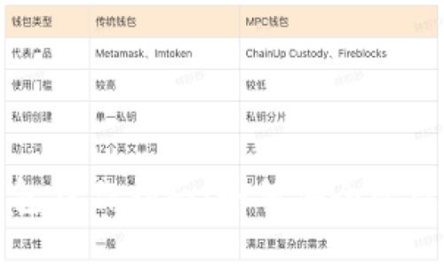 TP冷热钱包操作指南：如何安全管理数字资产